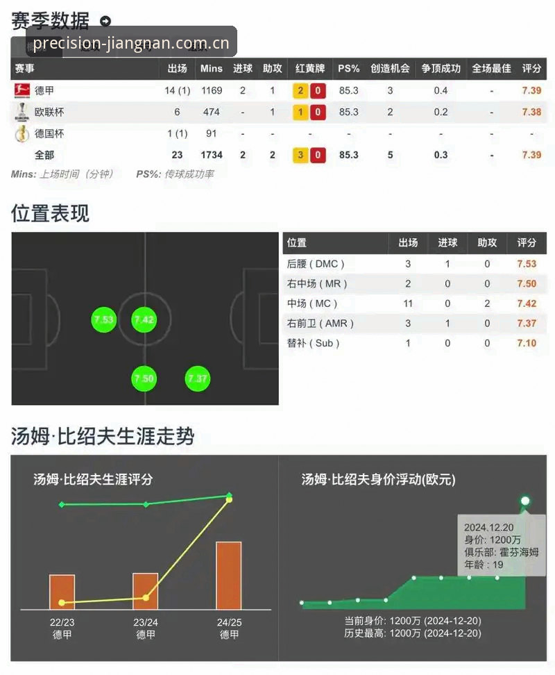 江南体育CN赛事数据哪个好 5个关键指标教你判断江南体育CN赛事数据哪个好